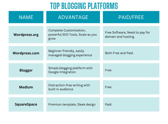 Best Blogging Platform