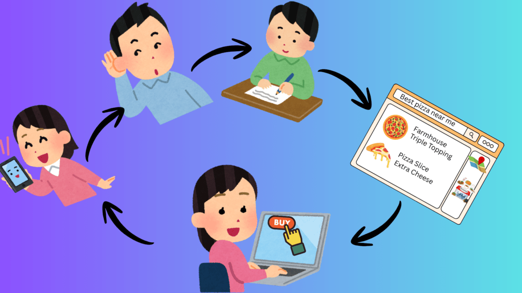 Importance of search intent in SEO