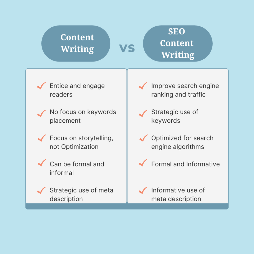 Difference between content writing and SEO writing