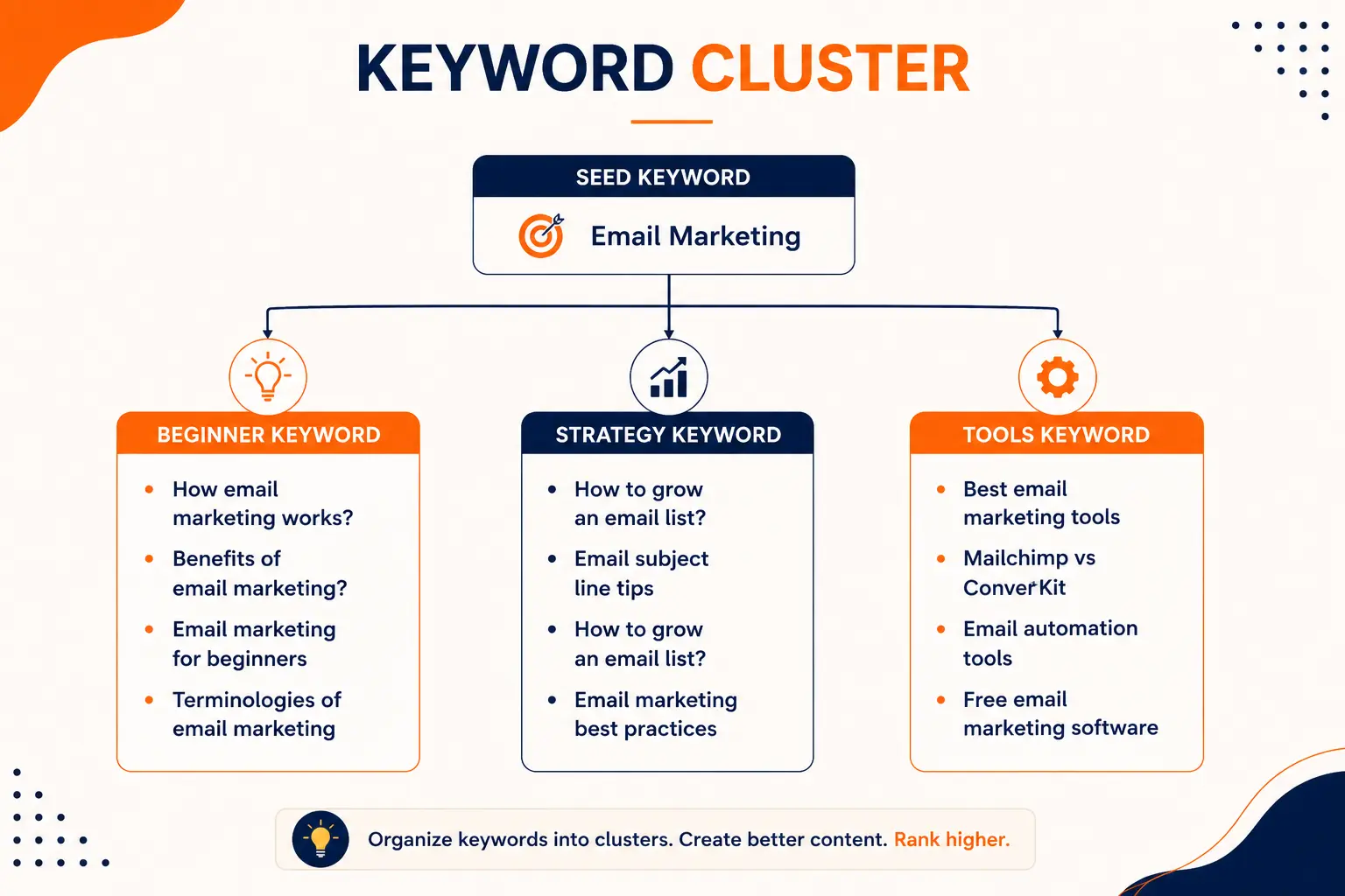 Keyword Cluster