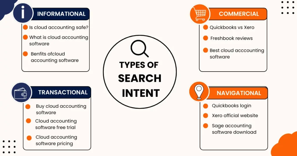Types of search intent