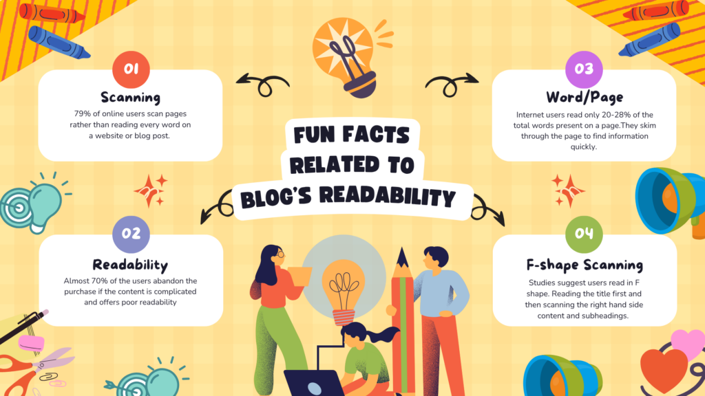 Facts Related to Blog's Readability