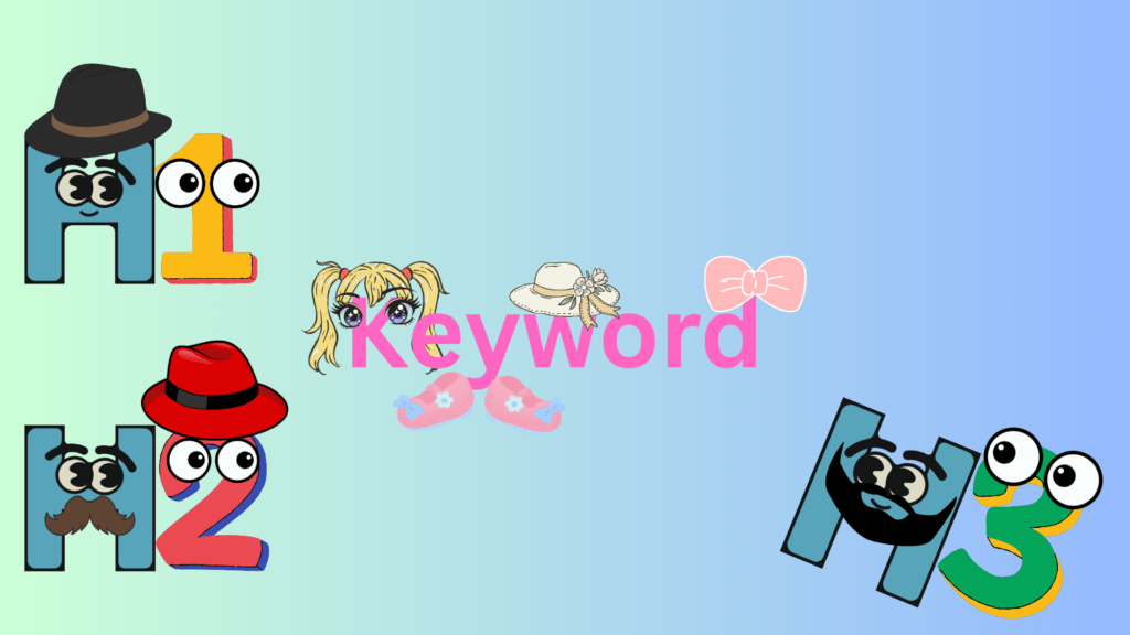 Use of keywords in H1,H2, and H3