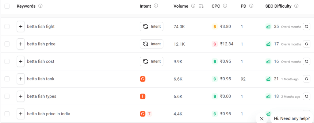 keyword research