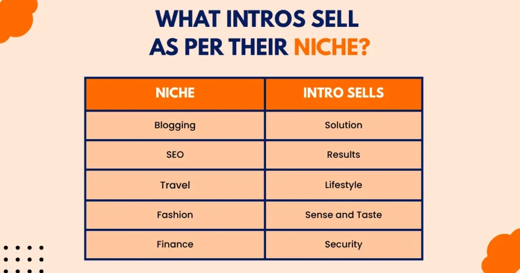What blog intros sell according to their niche