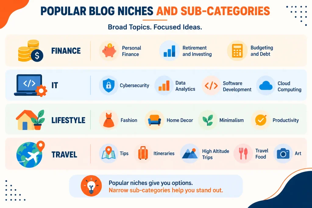Popular Blog Niche