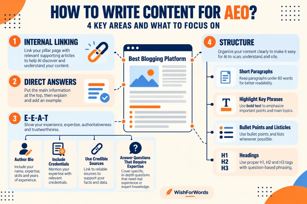 AEO Content Strategy