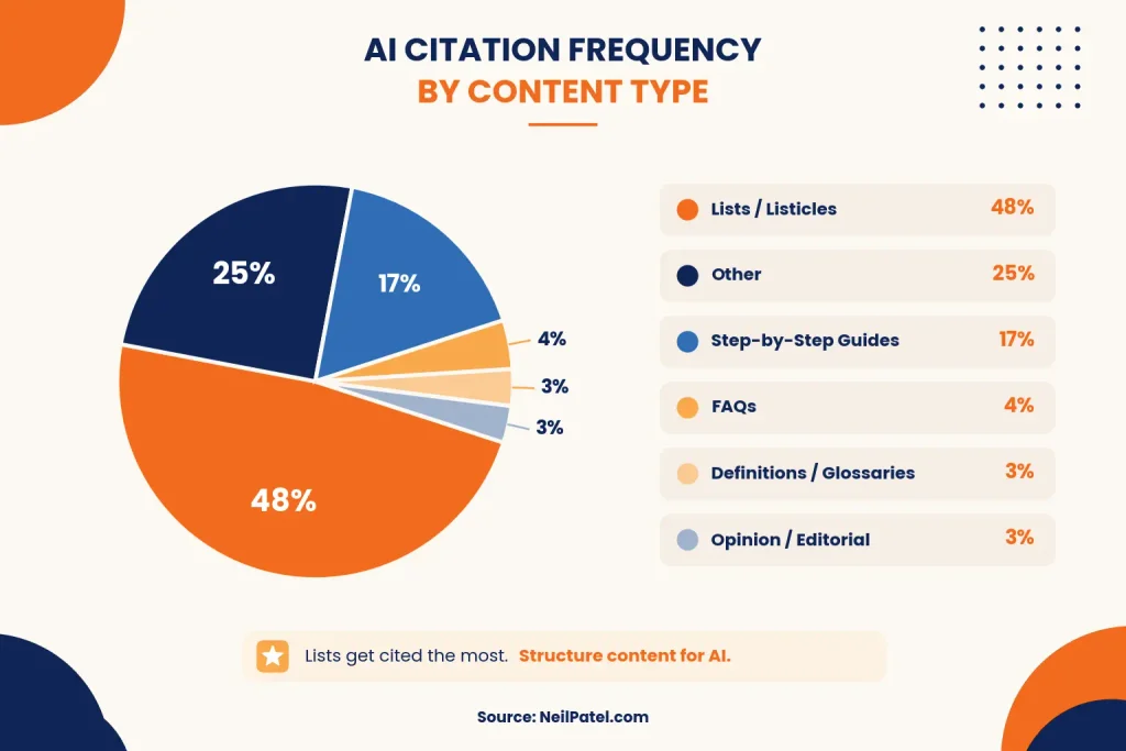 AI-citation frequency